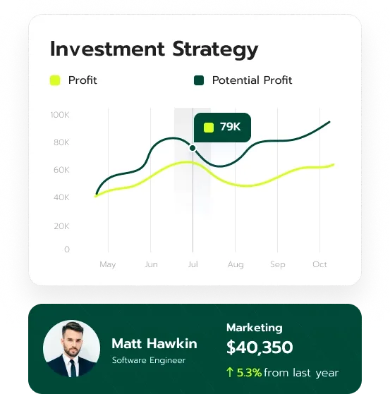 Mzaltrov AI trading